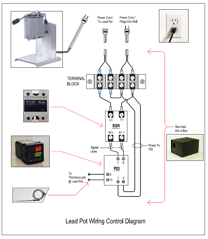 28 Diy Powder Coating Oven Wiring Diagram - Wiring Diagram List